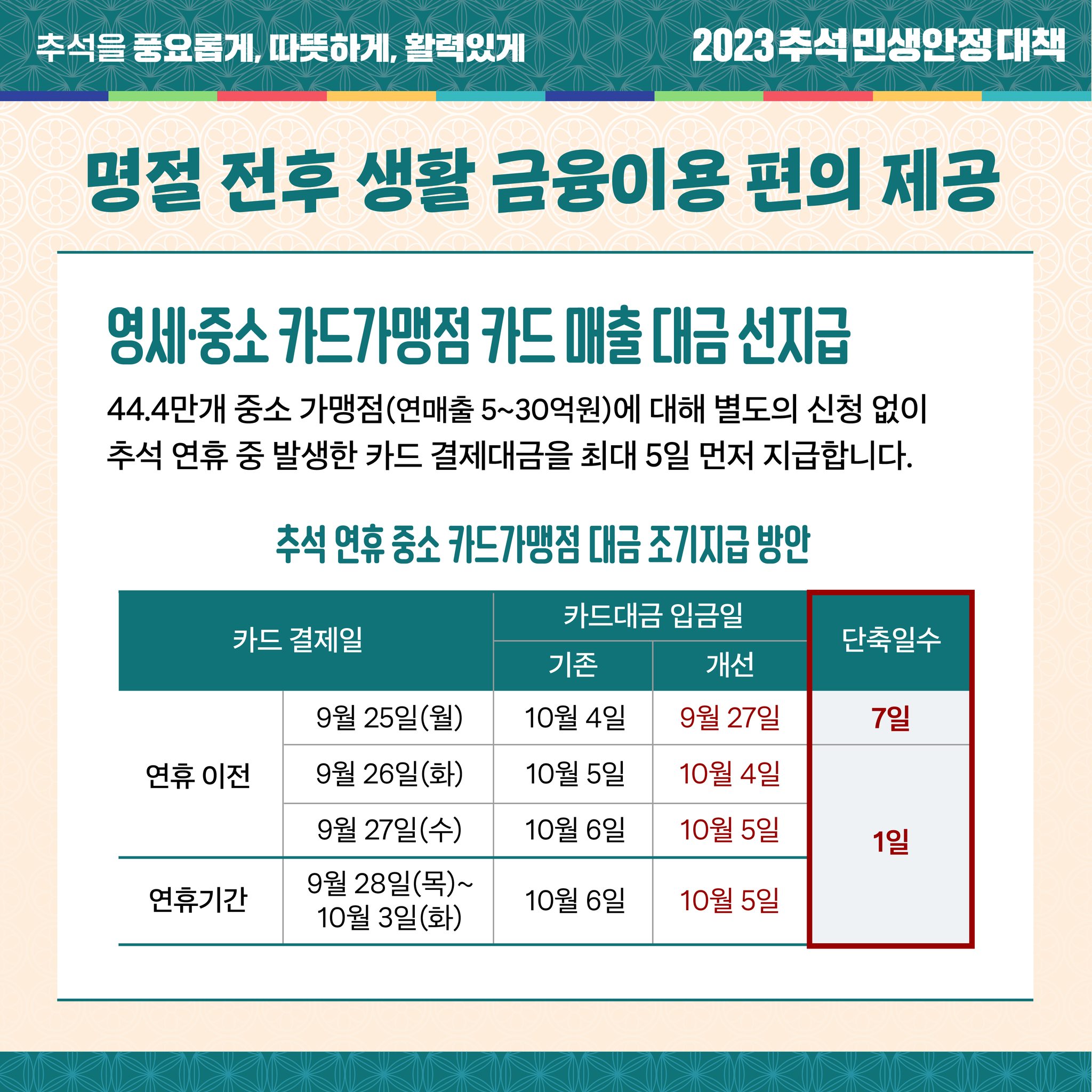 소상공인·중소기업·취약계층 추석 명절 금융지원 알려드립니다