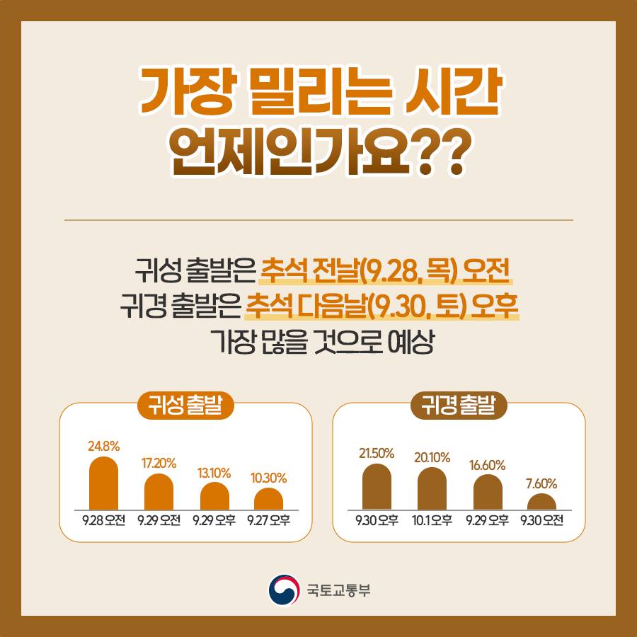 추석, 고향 출발하기 전 알아두면 좋은 꿀팁!