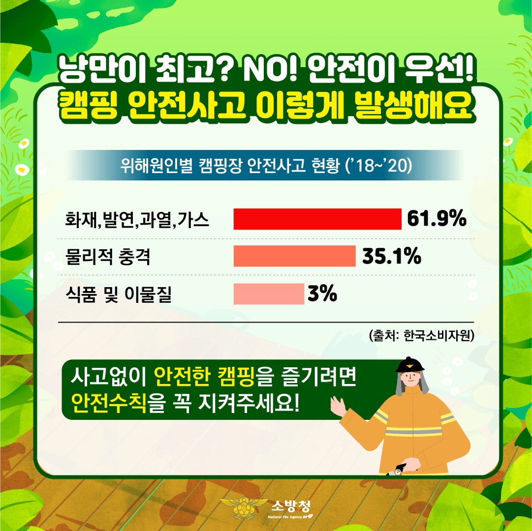 6일간의 긴 연휴! 안전한 캠핑을 위한 예방법