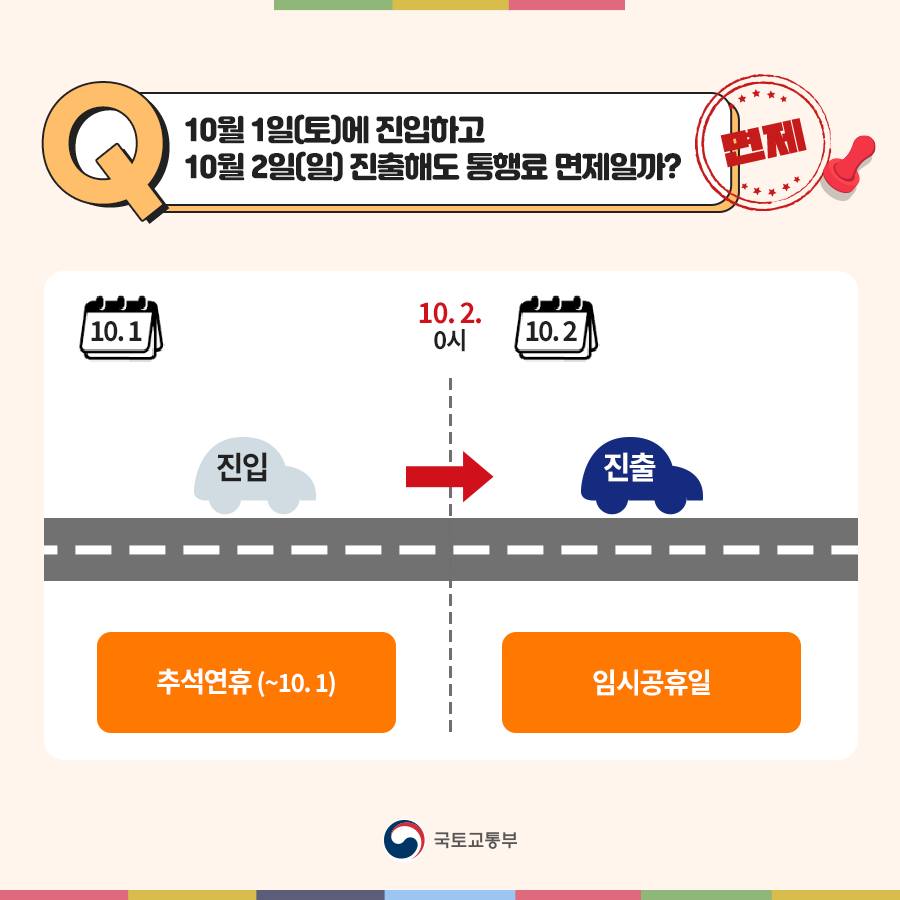 추석 연휴 고속도로 통행료 면제!