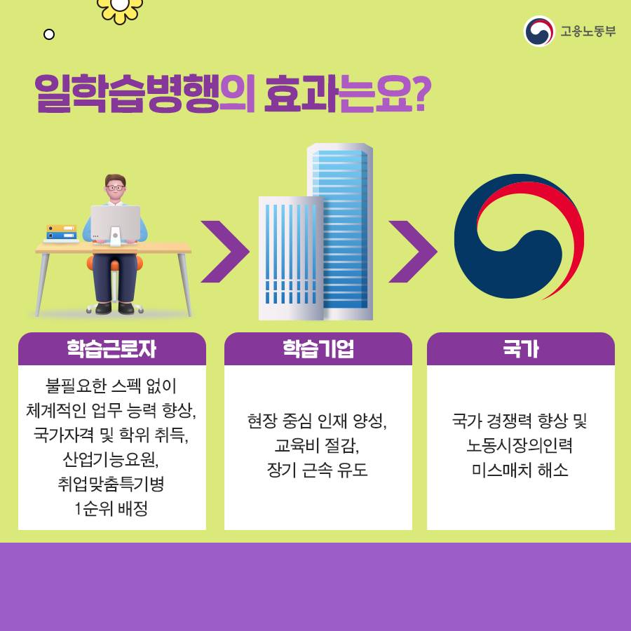 [고드래곤의 청년정책] 내 일을 잇는 일학습병행