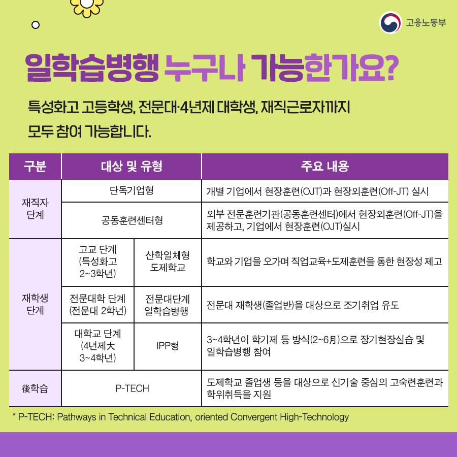 [고드래곤의 청년정책] 내 일을 잇는 일학습병행
