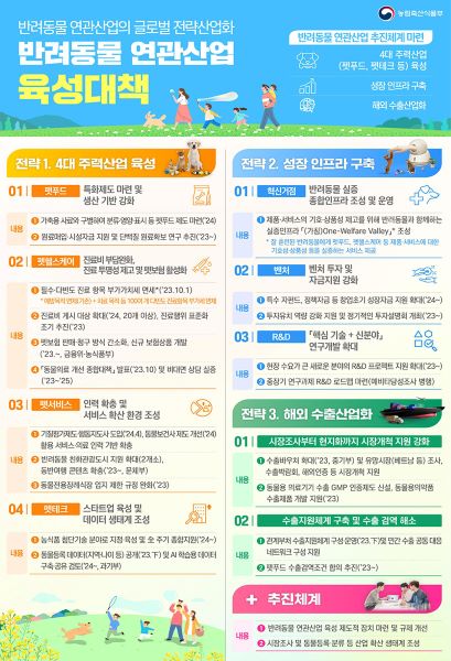 농림축산식품부에서 배포한 반려동물 연관산업 육성대책. 펫헬스케어 부문의 첫 번째로 부가가치세 면세 항목을 이야기하고 있다.