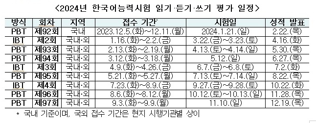 내년 한국어능력시험 평가 일정.(출처=교육부)