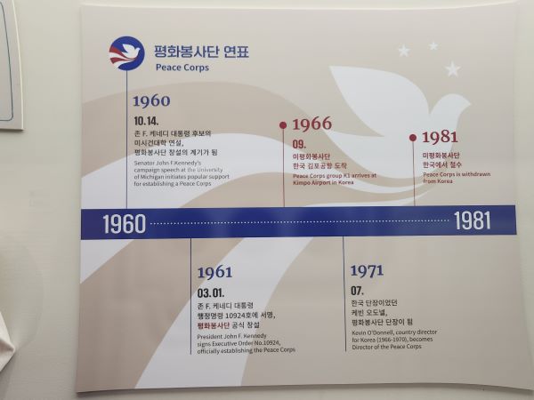 미평화봉사단원들은 국내에서 주로 영어교육, 보건, 농촌 지역개발 프로그램을 진행하였다.