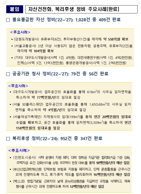 자산건전화, 복리후생 정비 주요사례.(출처=행정안전부 보도자료)