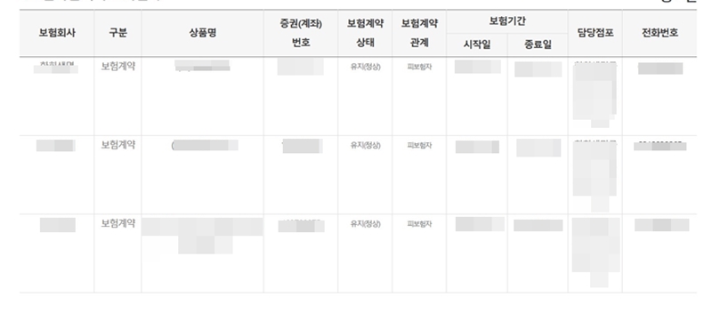 내가 가입한 보험 정보를 보험사와 관계없이 한눈에 모두 살펴볼 수 있었다.