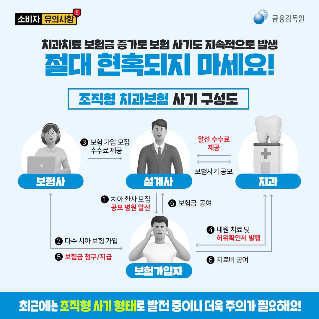 치과 보험에도 사기가 있다고? 치과질환 보험사기 방지법은?