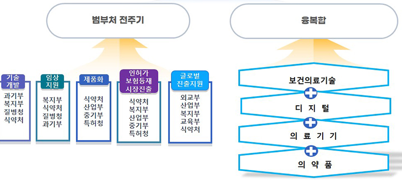 바이오헬스혁신위원회 (자세한 내용은 본문에 설명 있음)