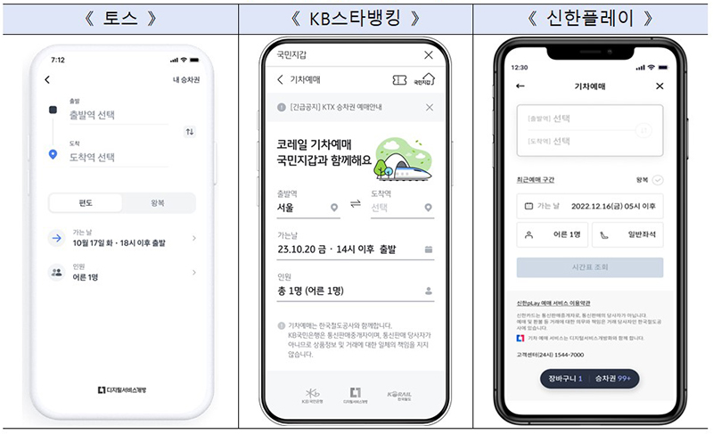 코레일 기차예매 서비스 이용화면(현재 네이버·네이버지도, 카카오T에서도 KTX 승차권 예매 가능) (자세한 내용은 본문에 설명 있음)