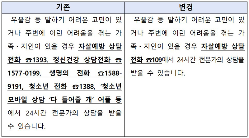 자살 사건 보도 시 안내문 변경 사항