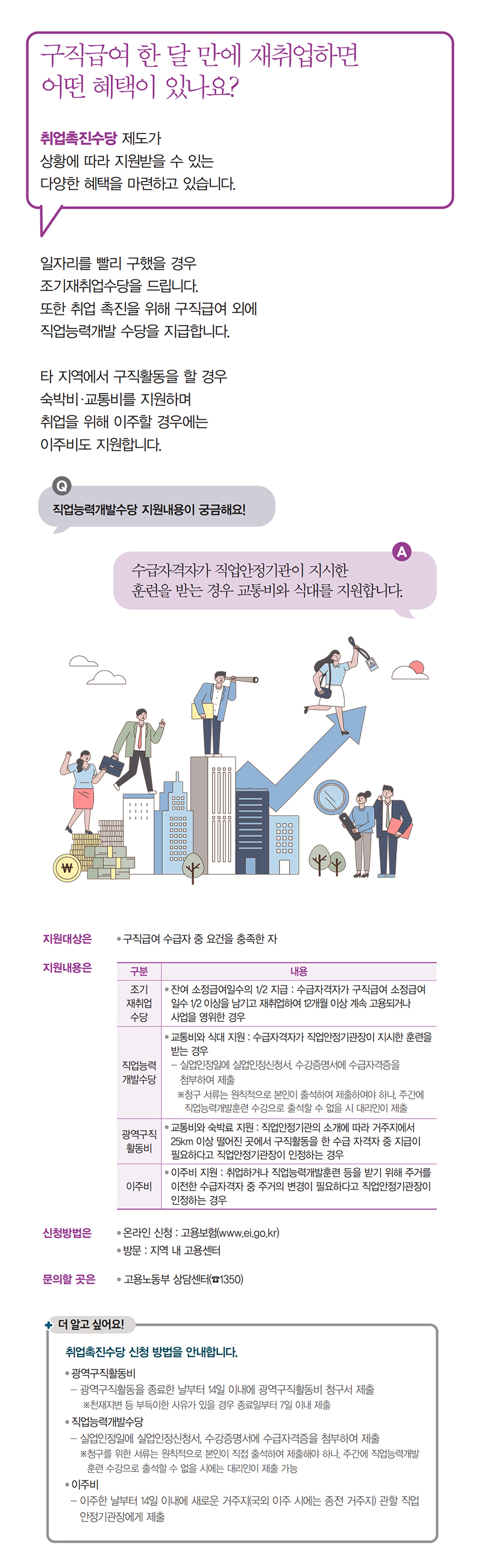 구직급여 한 달 만에 재취업하면 어떤 혜택이 있나요? 하단내용 참조