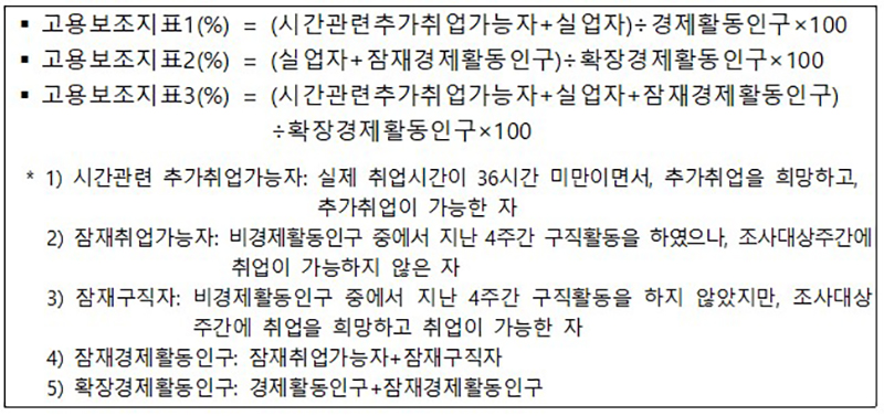 [참고] 고용보조지표 (자세한 내용은 본문에 포함)