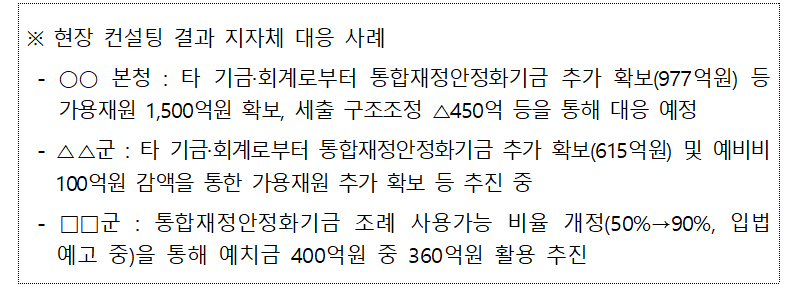 현장 컨설팅 결과 지자체 대응 사례.