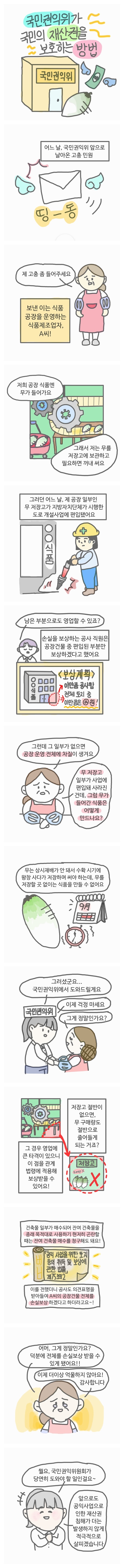 국민권익위가 국민의 재산권을 보호하는 방법