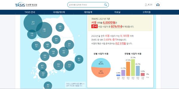 ‘업종으로 보는 생활업종’ 메에서 전국의 서점 현황을 조회해봤다.