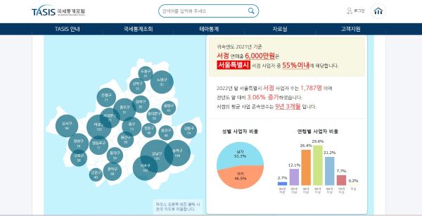 ‘업종으로 보는 생활업종’ 메뉴에서 서울의 서점 현황을 조회해봤다.