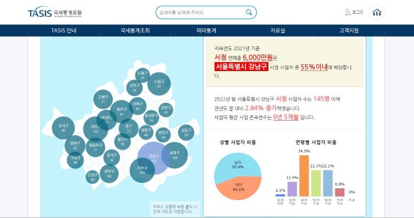 ‘업종으로 보는 생활업종’ 메뉴에서 서울 시내 서점 수가 가장 많은 서울 강남구를 조회해봤다.