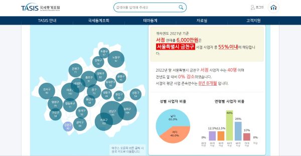 '업종으로 보는 생활업종' 메뉴에서 서울 시내 서점 수가 가장 적은 서울 금천구를 조회해봤다.