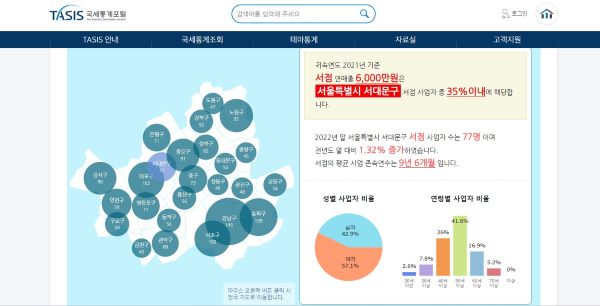 ‘업종으로 보는 생활업종’ 메뉴에서 내가 거주하는 서울 서대문구를 조회해봤다.