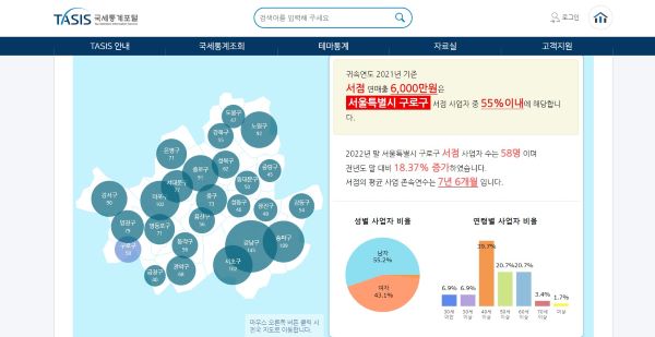 '업종으로 보는 생활업종' 메뉴에서 전년도 대비 서울 시내 서점 수가 가장 증가한 서울 구로구를 조회해봤다.