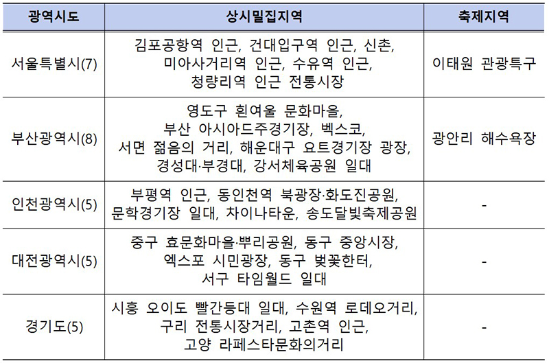 시범서비스 대상 지역 (자세한 내용은 본문에 설명 있음)