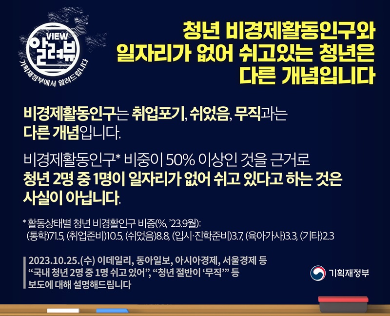 기재부 “‘청년 비경제활동인구’와 ‘일자리가 없어 쉬고 있는 청년’은 다른 개념”