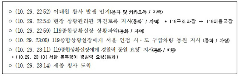 당시 청장 직무대리 시간대별 조치사항 10.29. 22:52 ~ 23:14 (자세한 내용은 본문에 포함)