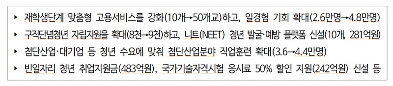 청년 일자리 예산