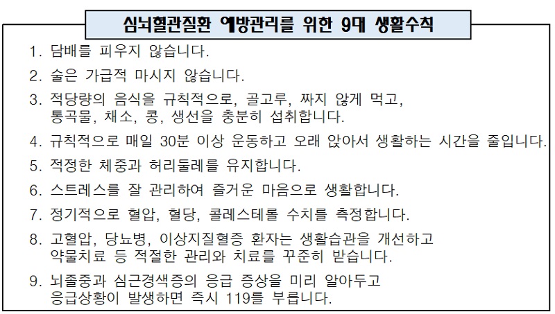 심뇌혈관질환 예방관리를 위한 9대 생활수칙