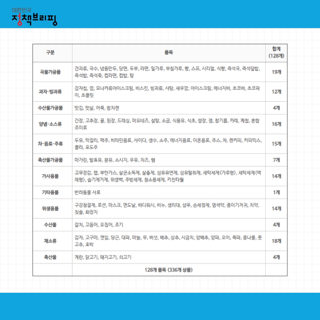 내 지역 최저가 매장은 어디? 똑똑하게 장 보는법!