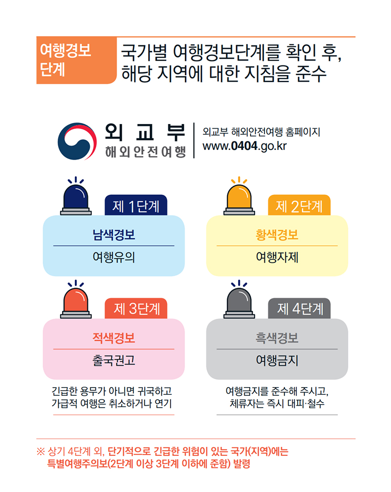 [기억해요! 테러유형별 행동요령] 여행경보 단계 ⑮ 하단내용 참조