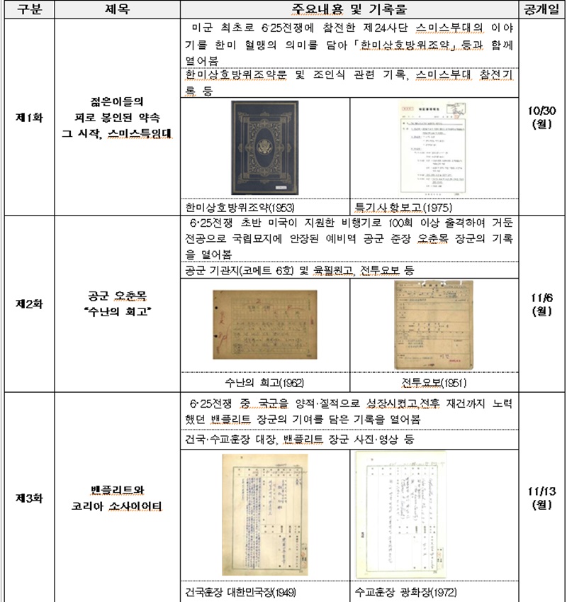 ‘언박싱 아카이브’ 주요 내용 및 공개일.(사진=국가기록원)