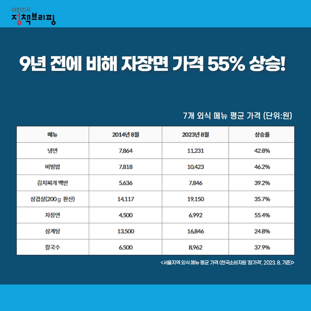 ‘내 지역 최저가 매장은 어디?’…똑똑하게 장 보는법