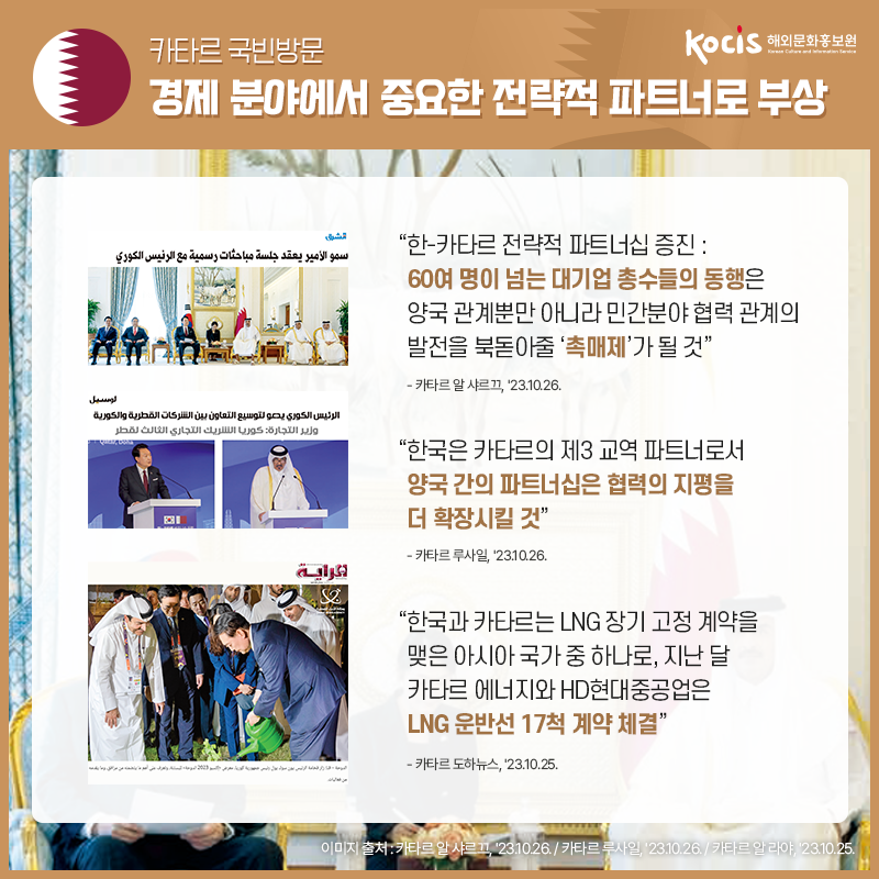 윤석열 대통령, 한국 정상 최초 사우디아라비아·카타르 국빈방문 의미와 성과
