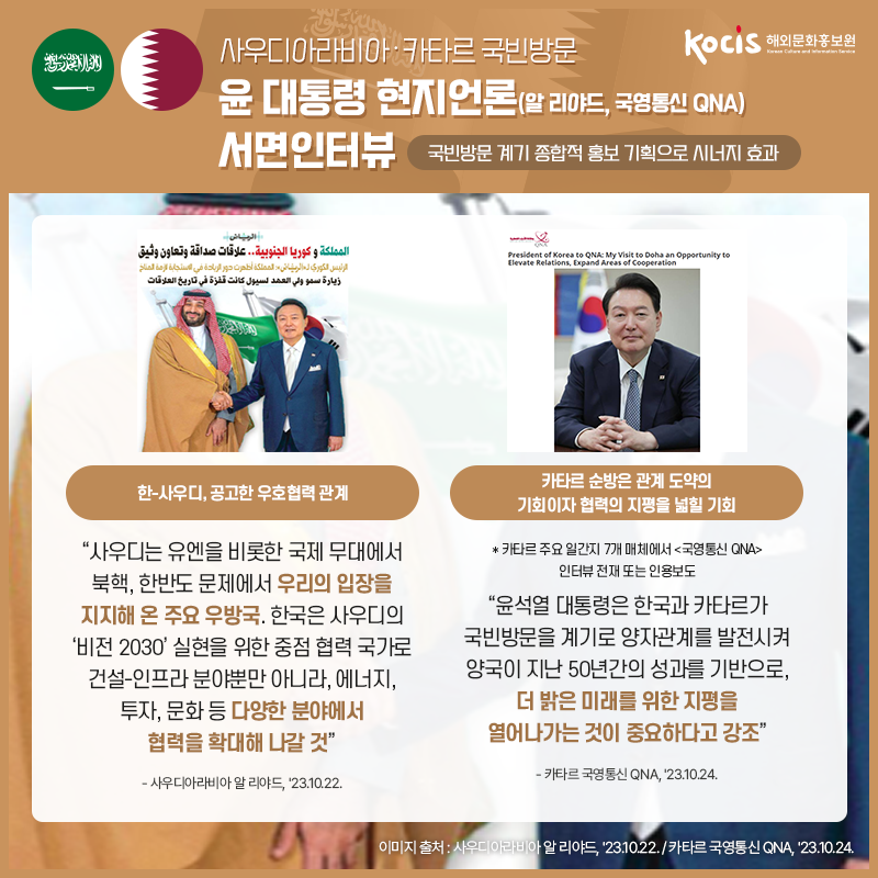 윤석열 대통령, 한국 정상 최초 사우디아라비아·카타르 국빈방문 의미와 성과