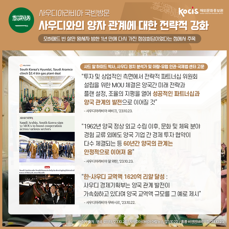 윤석열 대통령, 한국 정상 최초 사우디아라비아·카타르 국빈방문 의미와 성과