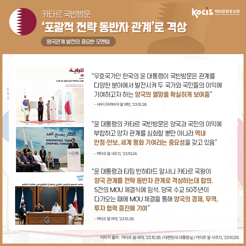 윤석열 대통령, 한국 정상 최초 사우디아라비아·카타르 국빈방문 의미와 성과