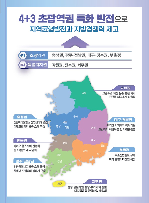 초광역권 발전계획 구상도.(출처=지방시대 종합계획 보도자료)