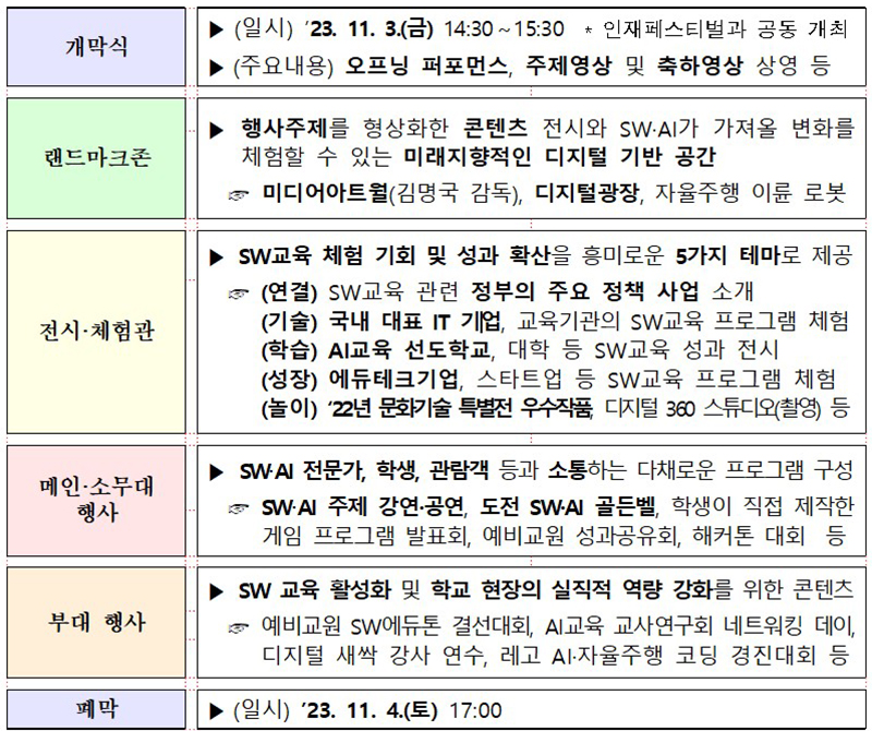 주요 프로그램 (자세한 내용은 본문에 설명 있음)