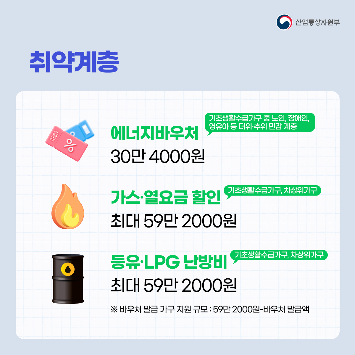 올겨울 에너지 취약계층을 이렇게 지원합니다.