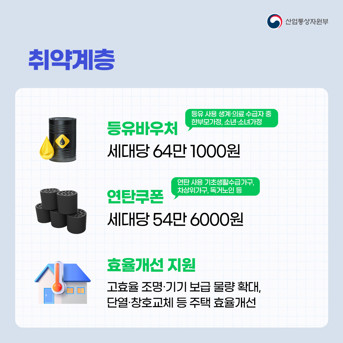 올겨울 에너지 취약계층을 이렇게 지원합니다.