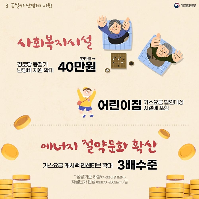 동절기 대비 난방비 및 김장 부담 완화 추진