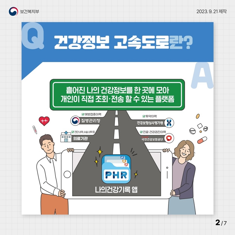 건강정보 고속도로란? (출처: 보건복지부)