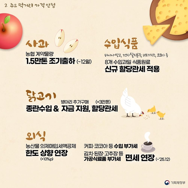 동절기 대비 난방비 및 김장 부담 완화 추진