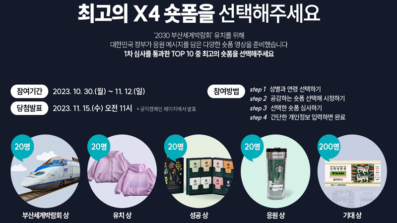 심사에 참여한 국민에게는 추첨을 통해 11월 15일 캠페인 누리집을 통해 발표한다. (사진=2030 부산세계박람회 유치 응원 숏폼 쇼케이스)