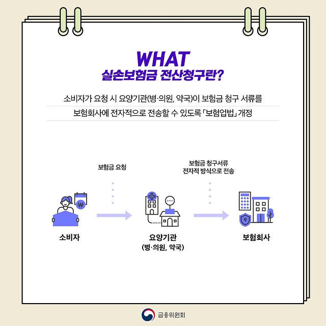 [육하원칙 금융꿀팁] 병원 진료 후 One-Stop으로 실손보험금 전산청구 가능