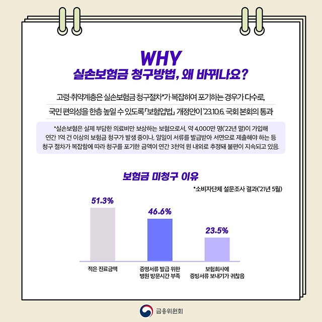 [육하원칙 금융꿀팁] 병원 진료 후 One-Stop으로 실손보험금 전산청구 가능