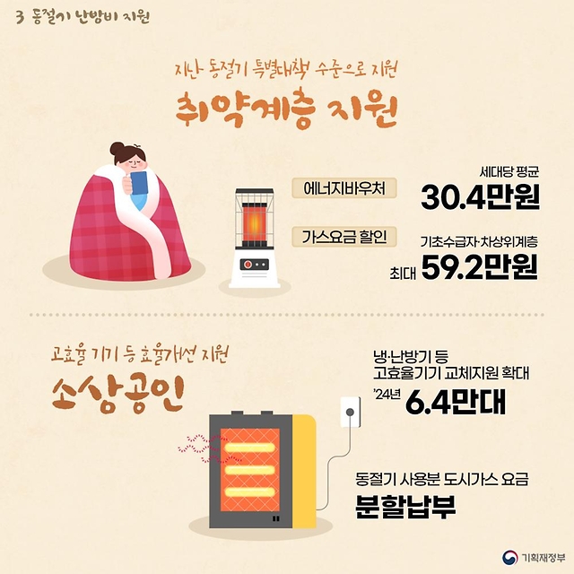 동절기 대비 난방비 및 김장 부담 완화 추진