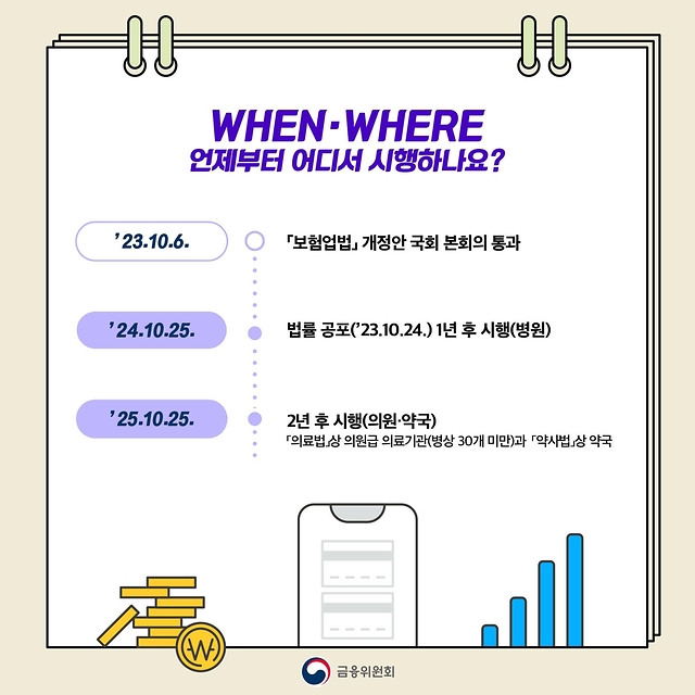 [육하원칙 금융꿀팁] 병원 진료 후 One-Stop으로 실손보험금 전산청구 가능
